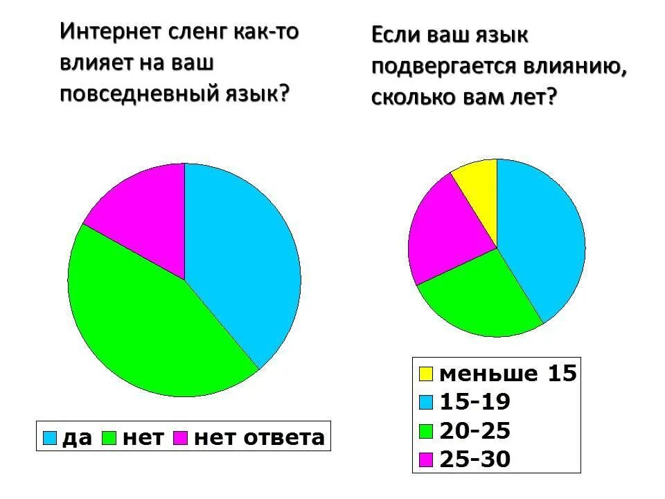 Интернет жаргон. Как интернет влияет на язык. Интернет сленг. Как интернет влияет на язык презентация. Интернет сленг картинки.