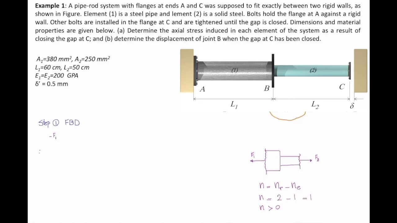 Piped instances. Piped instances