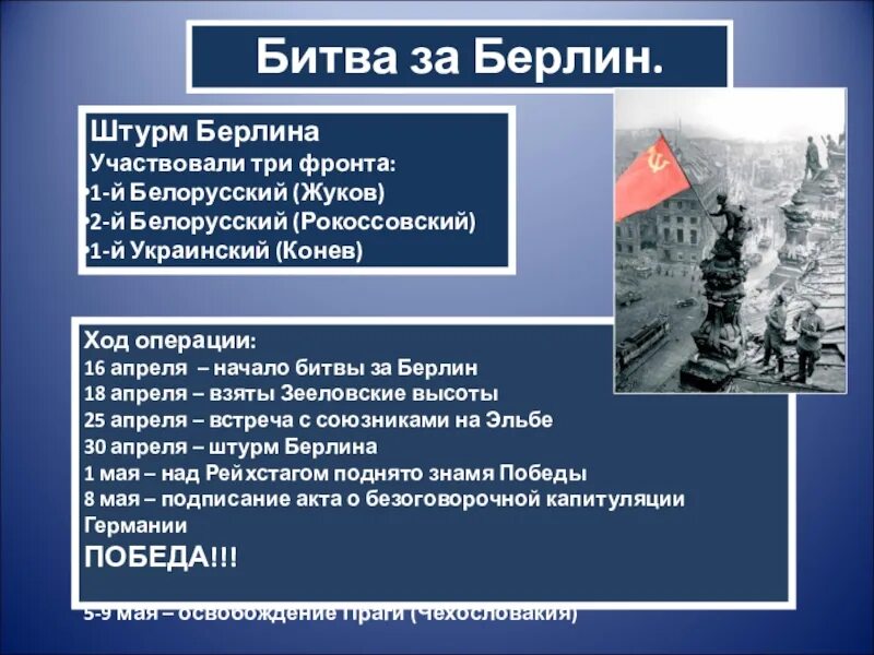 Основные операции 1945. Берлинская операция 1945 кратко итоги. Берлин операция 1945 кратко. Битва за Берлин основные события. Битва за Берлин кратко самое главное.