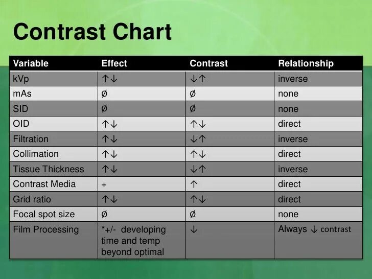 Com comparison. Что такое x-contrast.