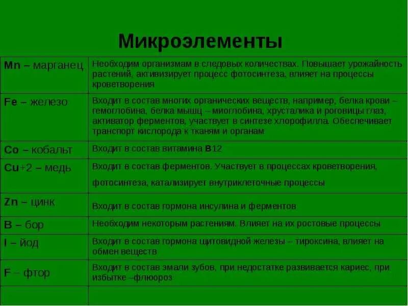 Роль элементов в растениях. Микро макро элементы таблица. Функции макро и микроэлементов таблица. Таблица Минеральные вещества макроэлементы микроэлементы. Какие химические элементы входят в состав микроэлементов.