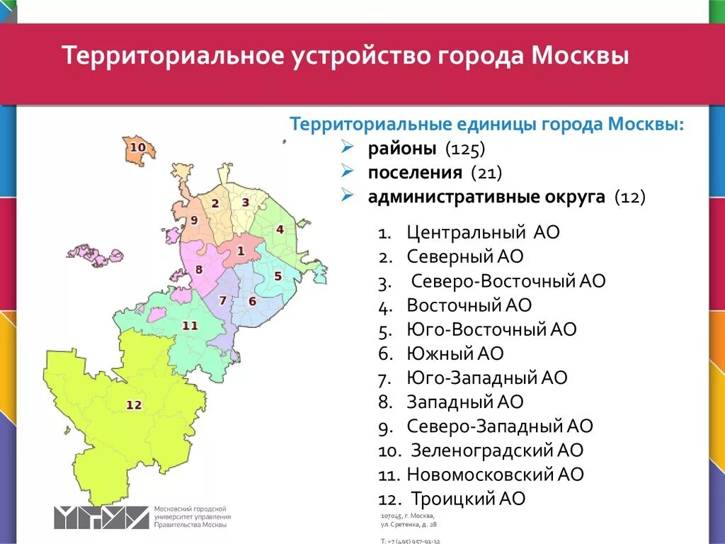 Внутригородские муниципальные образования города москвы. Карта Москвы с территориальным делением. Административно-территориальное деление Москвы. Территориальные единицы города Москвы. Схема административно-территориального деления Москвы.