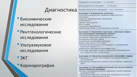 Диагностика миокардита