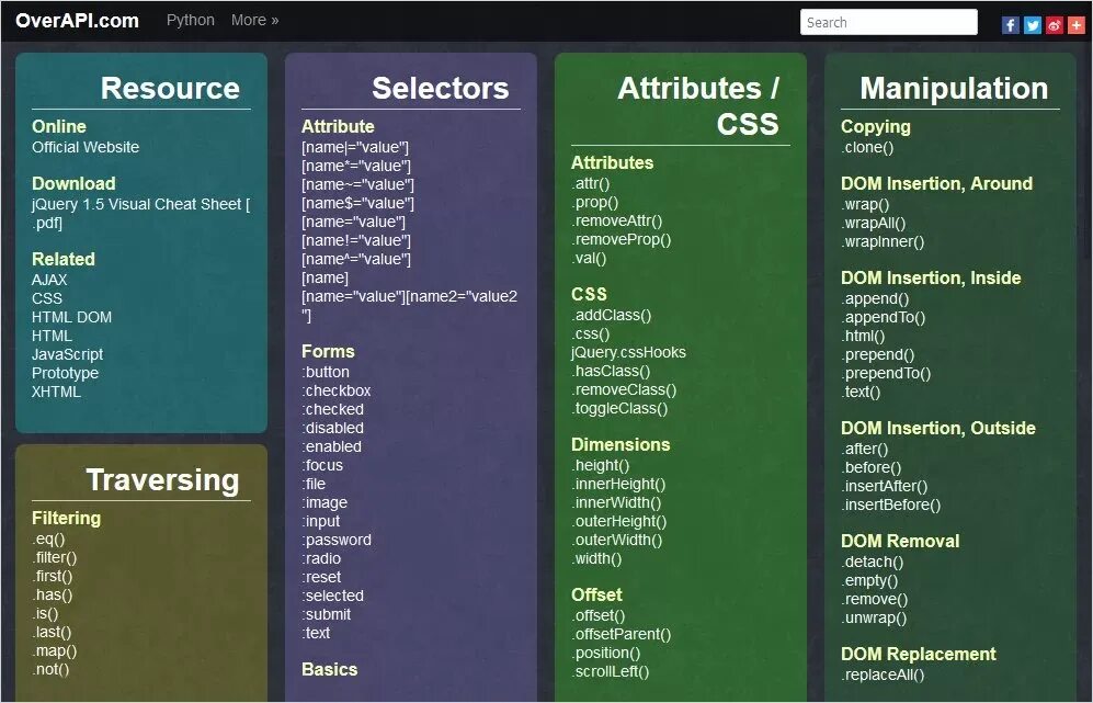 Html attributes. Jquery шпаргалка. css шпаргалка. html шпаргалка. dom js шпаргалка.