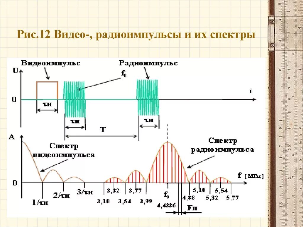 От чего зависит ширина спектра. Фазовый спектр радиоимпульса. Ширина спектра импульсного сигнала. Параметры сигналов ширина спектра. Ширина спектра ам сигнала равна 10 КГЦ.