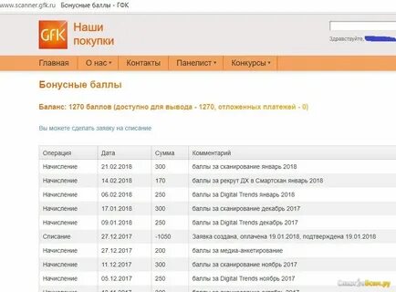Scanner gfk