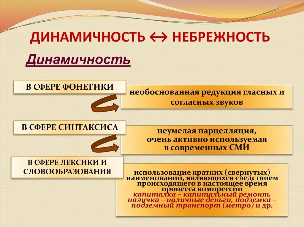 Динамичность. Динамичность в литературе. Динамичности развития языка это. Динамичность текста.