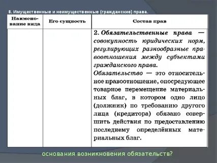 Имуществе и личные неимущественные отношения