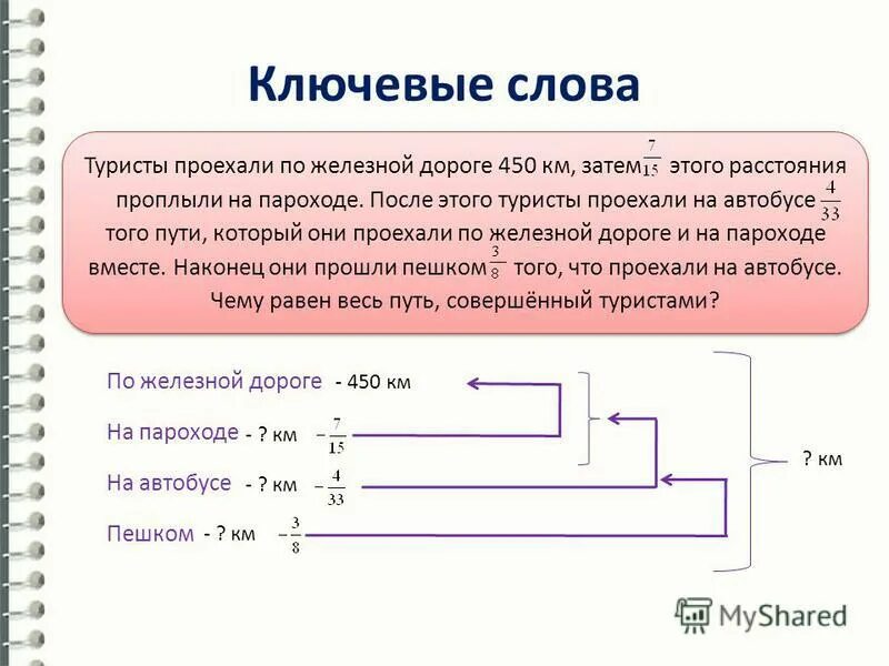 Автомобиль за 5 часов проехал 450 км