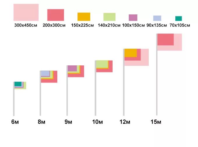 Ширина флага. Размер флагов стандарт. Флаг РФ Размеры стандартные. Размер флага стандартный на флагшток. Соотношение флагштока и ширина флага.