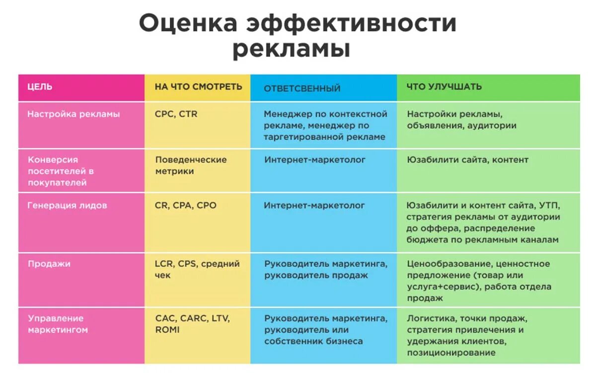 Сегментирование пример. Триггеры продаж. Этапы проведения маркетинговых исследований. Виды рисков проекта. Анализ конкурентов предприятия таблица.