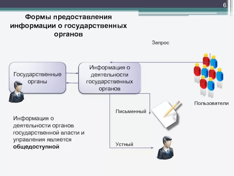 Предоставление информации органам государственной власти