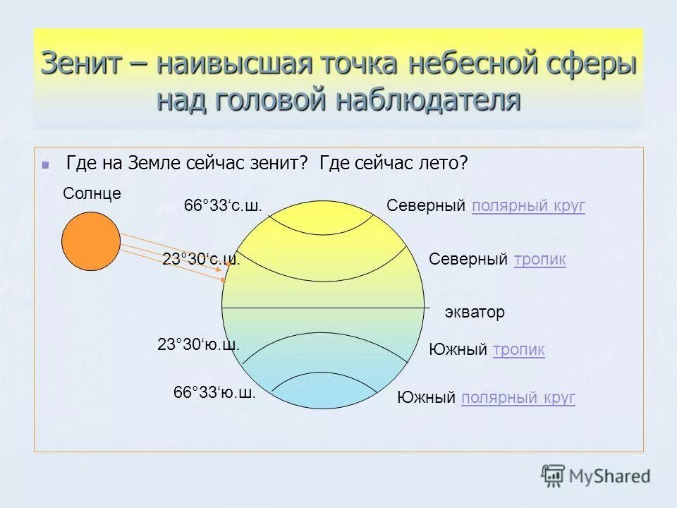 В какие дни солнце бывает в зените