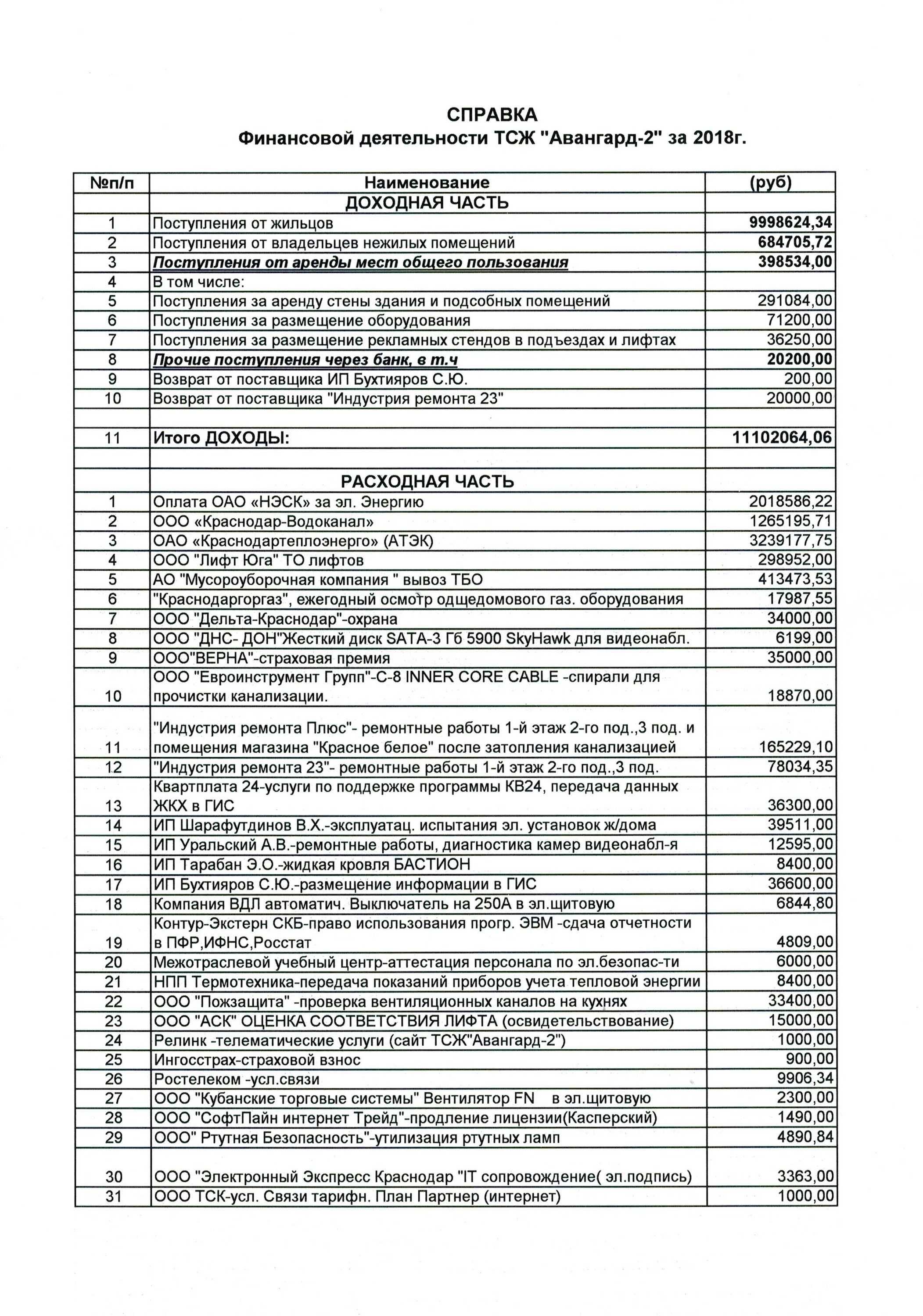 тсж авангард 1. авангард 5. нижний новгород тсж авангард. тсж авангард. как расшифровывается тсж.