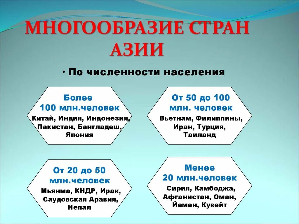 Страны азии 11 класс география. Общая характеристика стран зарубежной азии 11 класс. зарубежная азия 11 класс презентация. общая характеристика азии 11 класс. презентация страны азии 11 класс география.