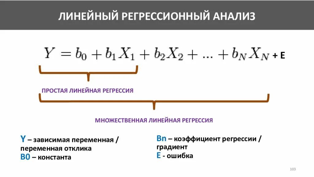 Регрессионный анализ линейная регрессия. Модель линейной регрессии формула. Метод линейной регрессии формула. Простая линейная регрессия формула.
