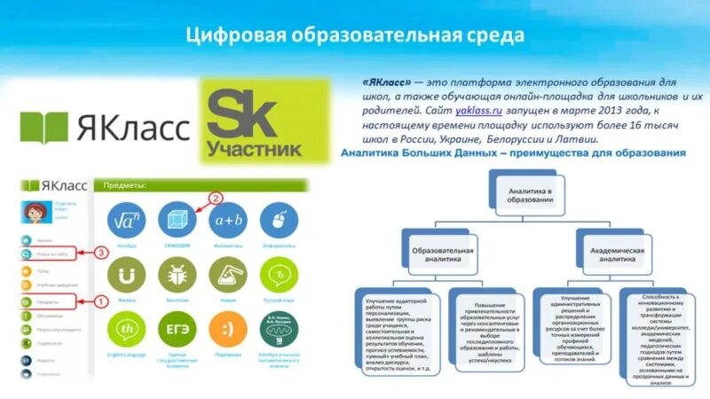 Цифровые сервисы в образовании. Интернет для образовательных учреждений. Электронные платформы для обучения школьников.