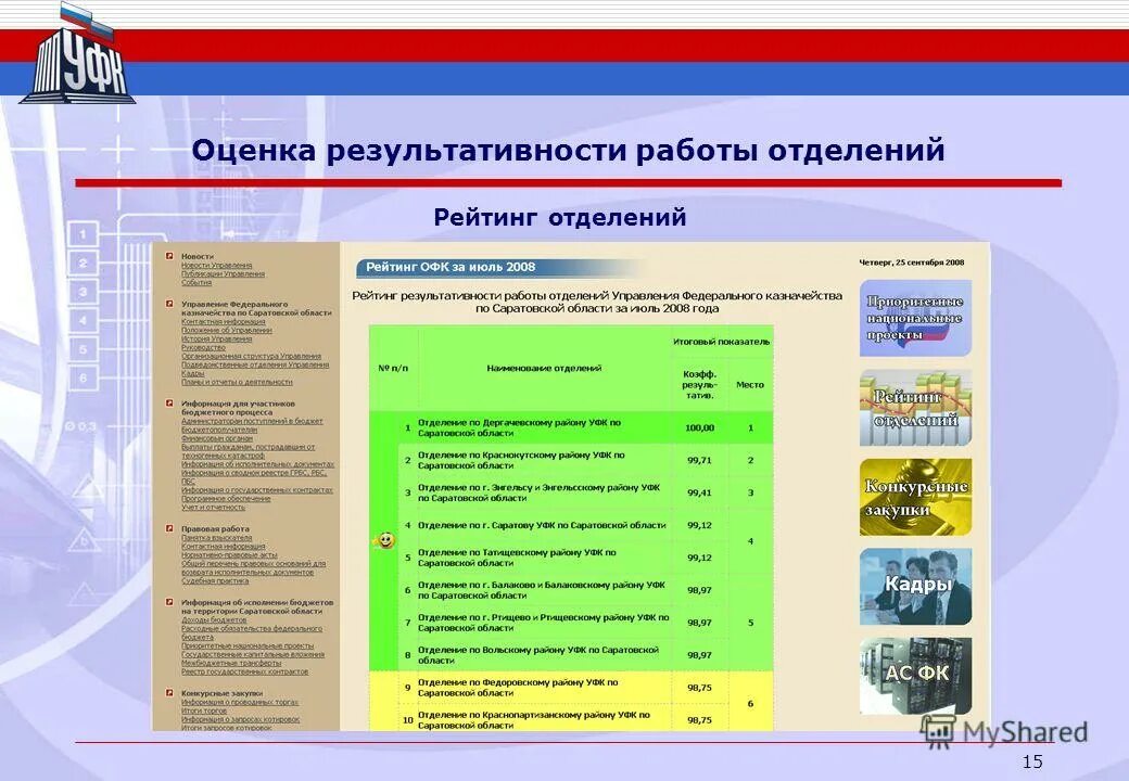 Критерии оценки результатов социальной деятельности организации. Оценка работы отделений. Оценка работы отделений. Оценка деятельности центров ответственности. Показатели оценки качества обслуживания.