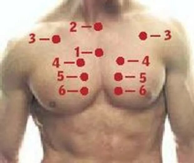 Боли чуть выше груди. Точки на грудине. Болевые точки на грудной клетке. Точки болезненности грудной клетки. Болезненные точки на грудной клетке.