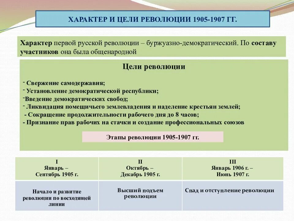 Особенности первой российской революции 1905 1907. Цели революции 1905-1907. Характер первой Российской революции 1905-1907. Революция 1905 1907 гг характер. Цели участников революции 1905-1907.