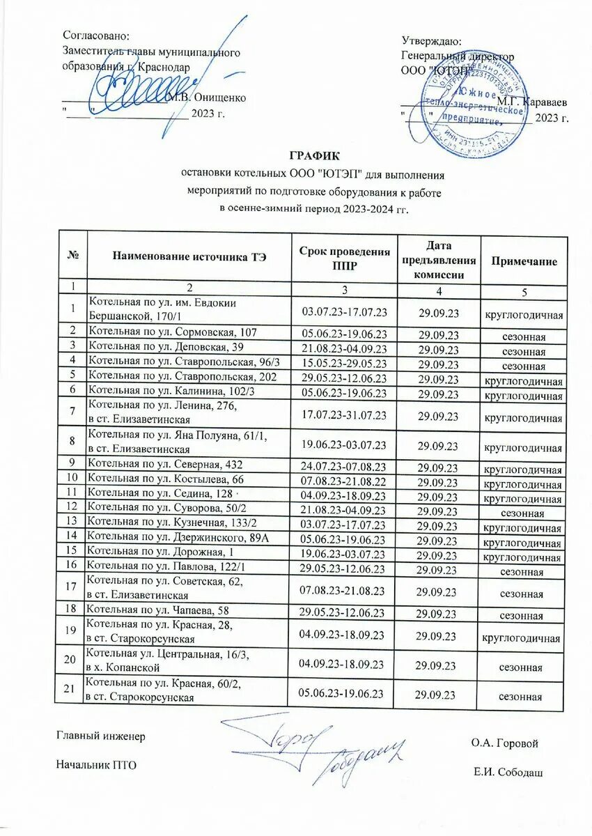 График отключения горячего водоснабжения. График отключения горячей воды 2023. График отключения горячей воды 2023 в Краснодаре. Отключение горячей воды в Северске в 2023. Отключение горячей воды в зеленограде 2024