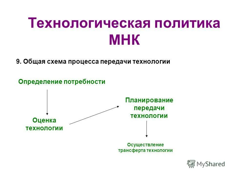 технологическая служба предприятия это. технологическая политика организации. место кадровой политики в политике организации. технологическая политика предприятия пример. квалификация инноваций.