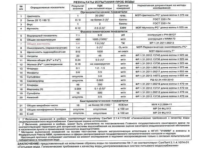 Количественный химический анализ воды. Нормативы микробиологических показателей питьевой воды. Протоколы результатов исследований проб питьевой воды. Физико-химические показатели качества питьевой воды таблица САНПИН. Нормативы показателей питьевой воды САНПИН.