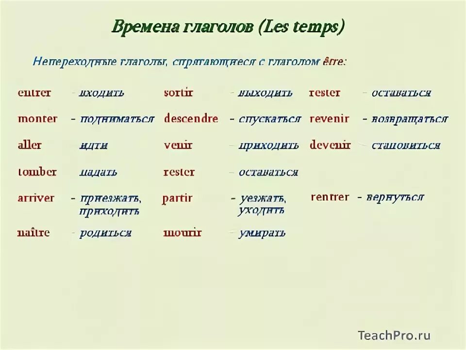 Полна это глагол. Времена глагола в украинском. Гурикова времена глаголов.