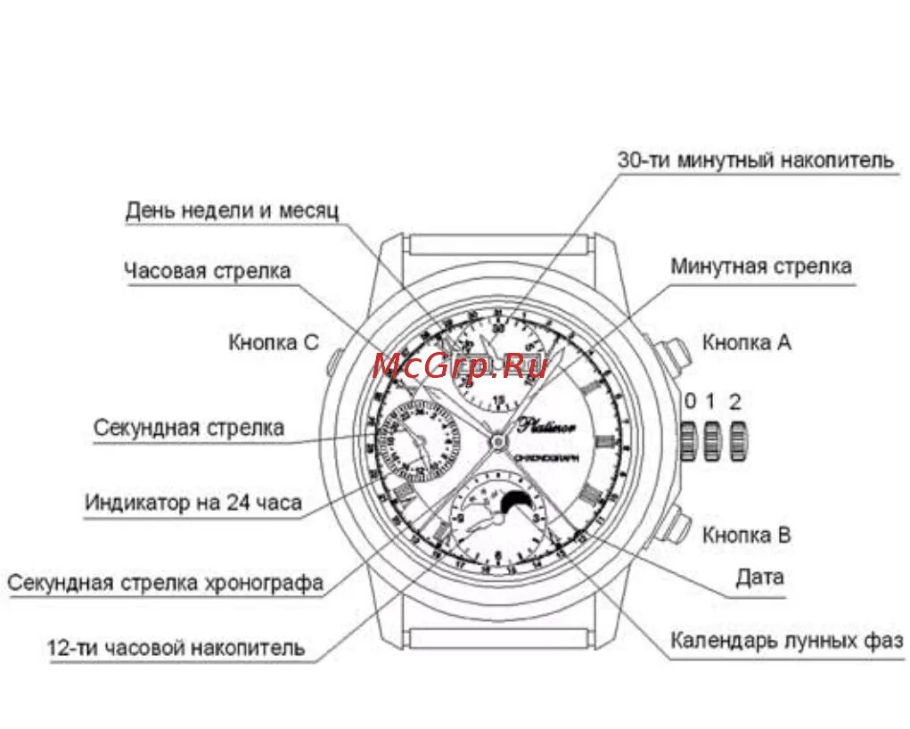 Схема механических часов наручных. Platinor 200406a.312. Механические часы схема тиссот. Обозначения на циферблате часов. Что означает надпись на часах