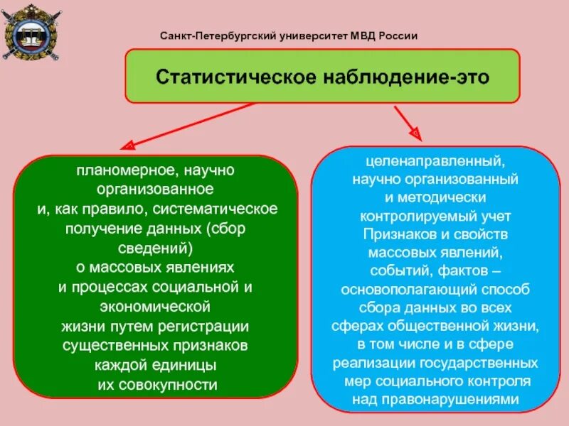 Научно организованный сбор. Статистическая работа.