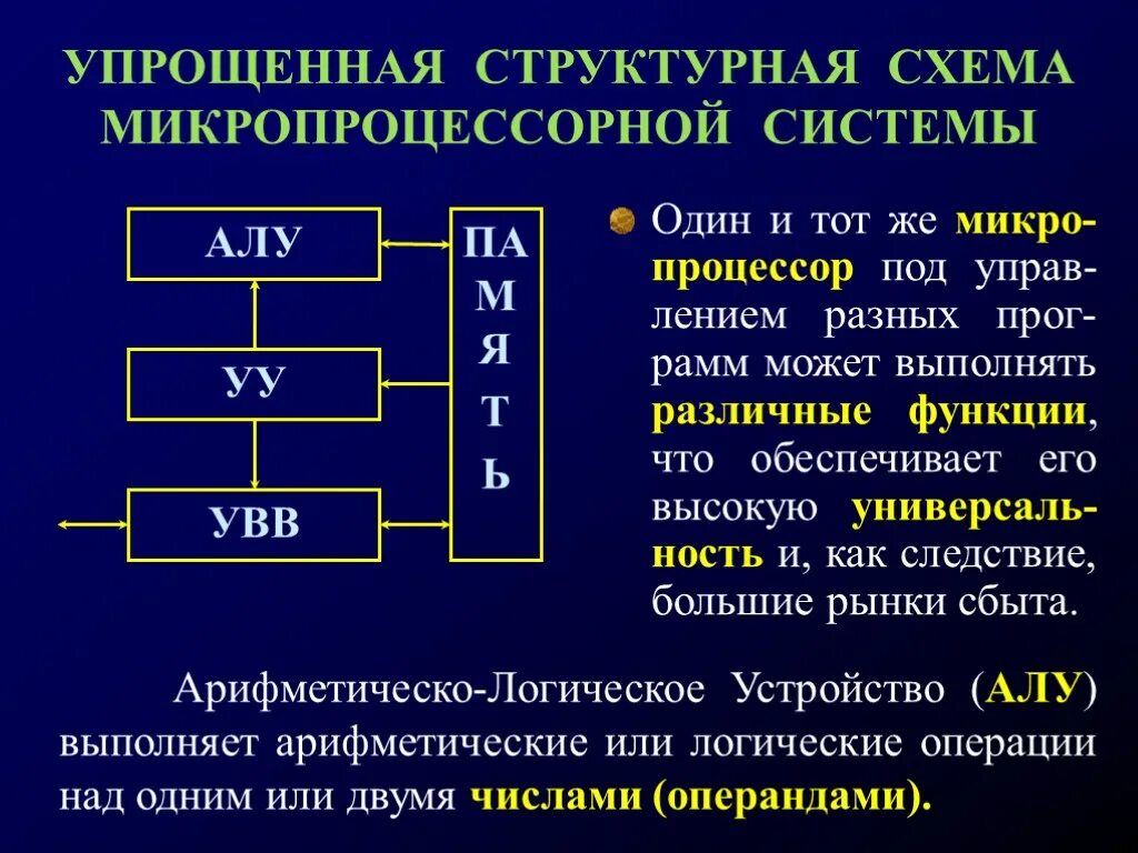 Алу является