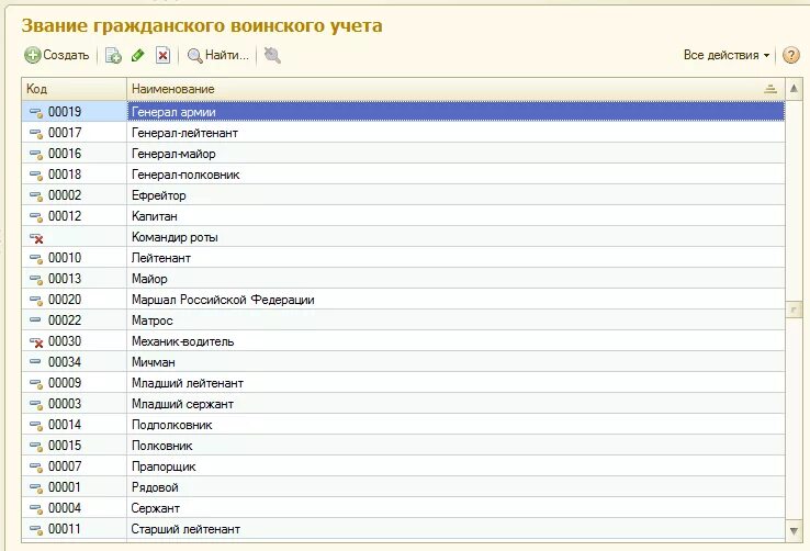 Код воинского звания. Коды воинских званий. Воинский учет звания. Звания гражданского воинского учета коды матрос.