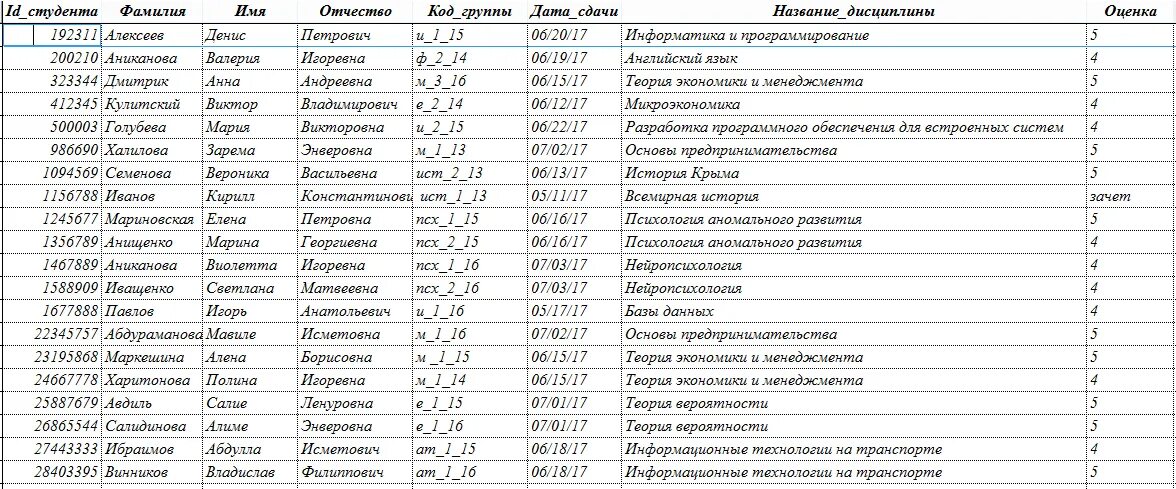 Имена и фамилии учеников