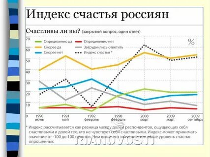 Индекс март