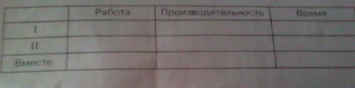 В мастерской сшили 65 курток и спортивных. Две мастерские работая одновременно сшили 300. Две мастерские работая одновременно сшили 300 одинаковых форм схема. Две мастерские работая одновременно сшили 300 схема. Две мастерские работая одновременно сшили 300 схема задачи.