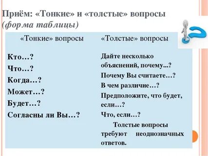 Тонкие вопросы горе от ума