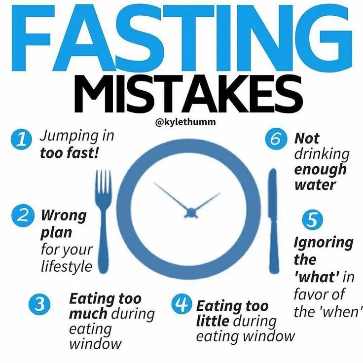 Fast plan. Intermittent Fasting. Intermittent Fasting for Beginner. Keto or Intermittent Fasting. Intermittent Fasting презентация.