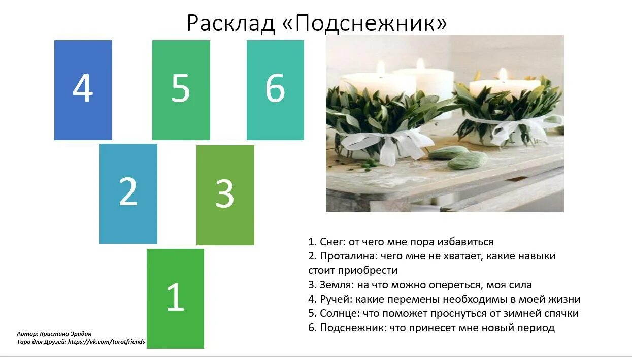 ИМБОЛК расклад Таро. Расклады Таро. Расклад на весну схема. Расклад Таро на весну. Таро расклад знакомство