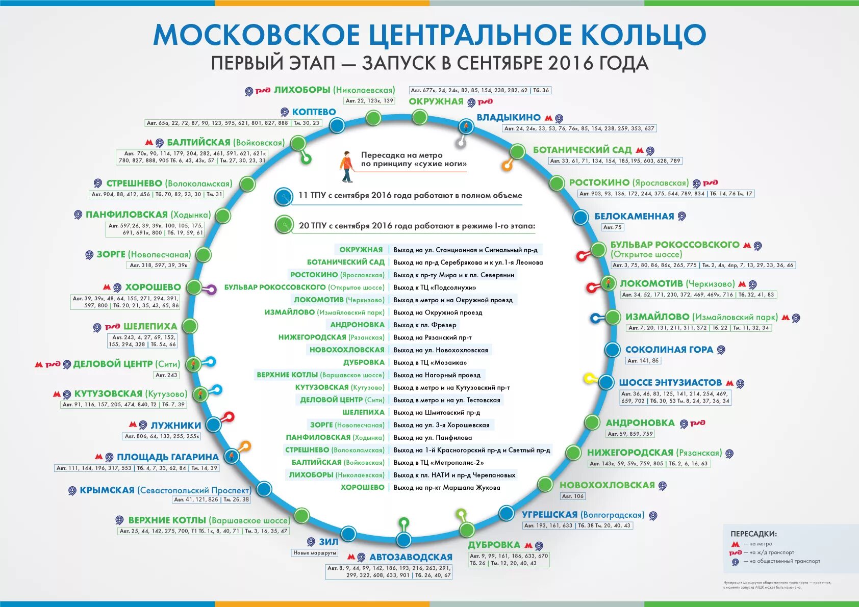 МКЦ схема станций. Ростокино станция МЦК схема. Схема Московской кольцевой железной дороги. Схема станции МЦК Панфиловская. Москва гагарин с пересадками