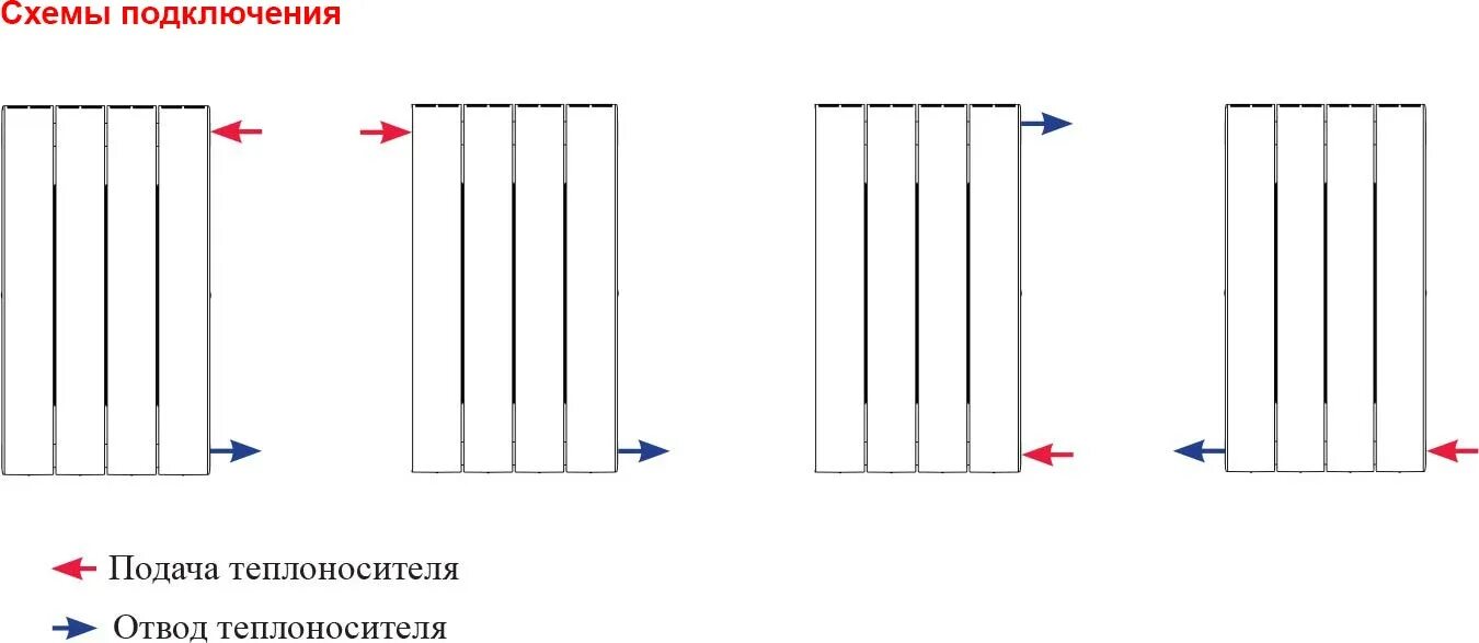 Биметаллические радиаторы отопления в частном доме. Подключение радиатора биметалл. Крепления батарей биметаллических rifar. Система отопления в квартире. Как правильно подключить батареи отопления биметаллические.