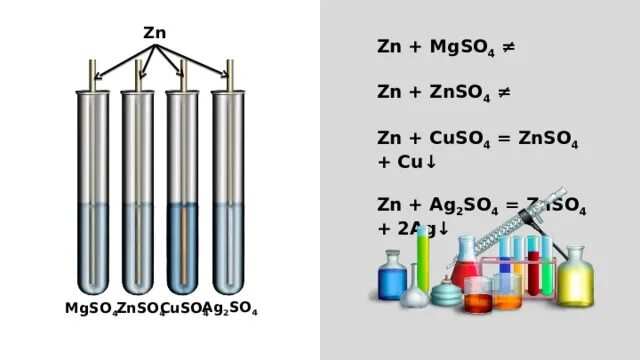 ZN + cuso4 = znso4. ZN+cuso4 реакция замещения. ZN+mgso4. MG znso4.