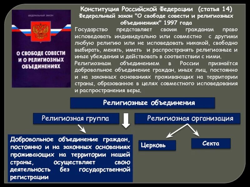 Свобода совести согласно конституции рф. Федеральный закон РФ О свободе совести и о религиозных объединениях. Религиозные объединения Конституция. Закон о свободе совести и религиозных объединениях 1997. Религиозные объединения в России.