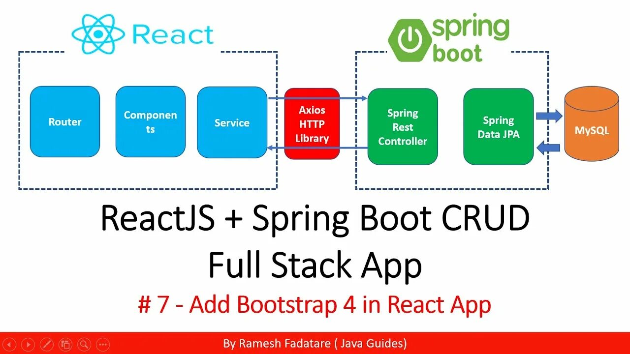 Spring javascript. Spring boot. spring boot-приложение. react spring boot. react js.