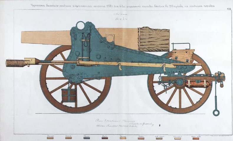 Лафет 1812. Лафет орудия похороны. Лафет пушки 17 века. Лафет береговой пушки 1865. Лафет пушки барановского 1879.
