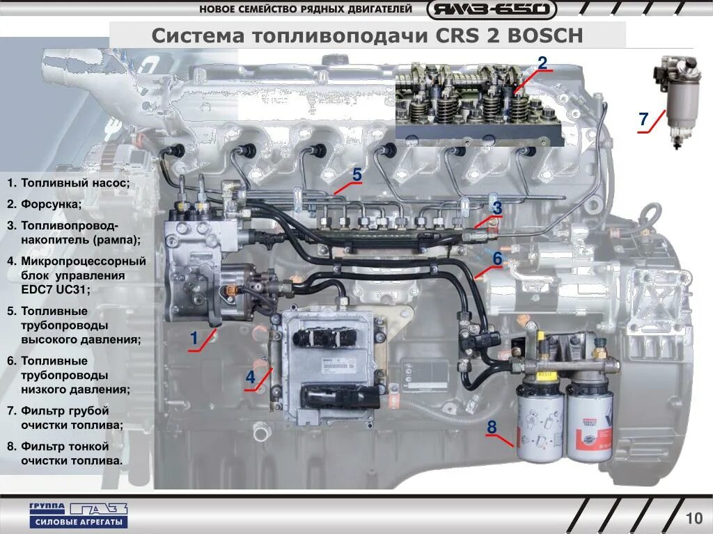 Ямз 650 схема. МАЗ топливная система ЯМЗ 650. Двигатель ЯМЗ 650 топливная система. Топливная система на ДВС ЯМЗ 651-. ЯМЗ 650 Рено двигатель.