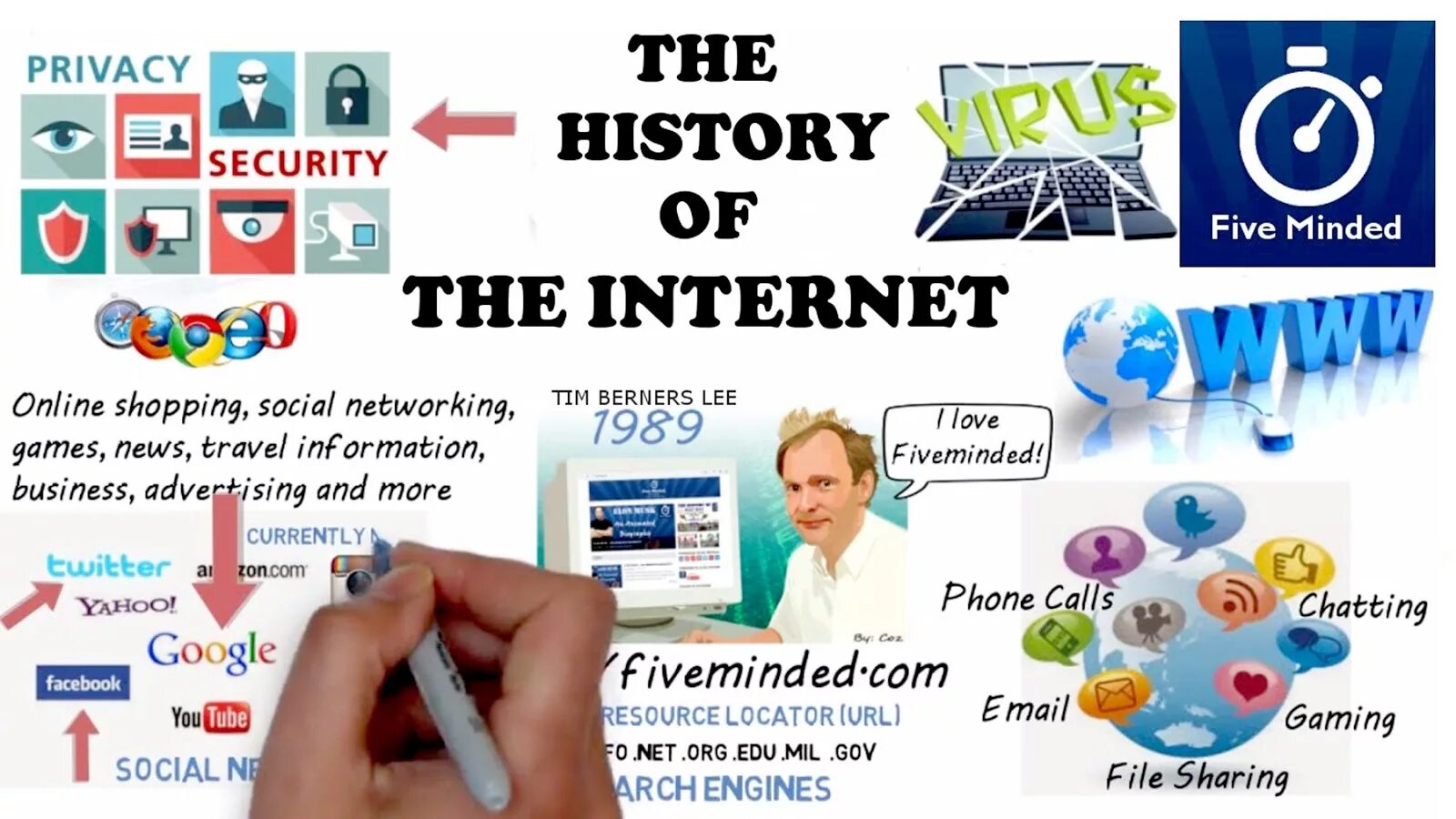 And the internet for some. Internet history. who invented the internet. who created the internet. internet in history.