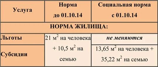 Сколько квадратов на человека для пособий