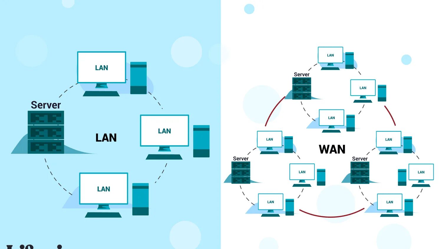 Local area network. Локальная вычислительная сеть wan. компьютерные сети wan lan. глобальная сеть (wan). локальная сеть local area network lan.