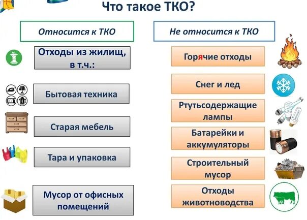 Группа бытовых отходов. ТКО Твердые коммунальные отходы. Отходы относящиеся к ТБО. Отходы не относящиеся к ТКО. К твердым отходам относятся.