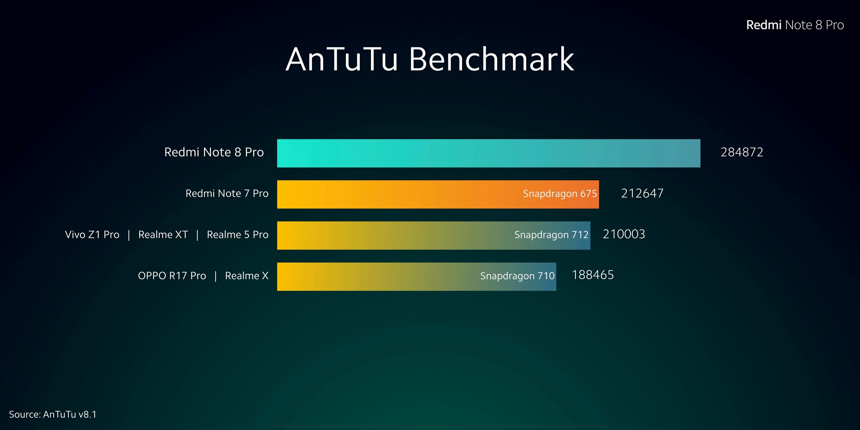 Xiaomi redmi 12 pro antutu. Редми ноут 11 антуту. Redmi Note 11 s 6 128 антуту. Xiaomi Note 11 ANTUTU. Redmi Note 11 Pro ANTUTU.